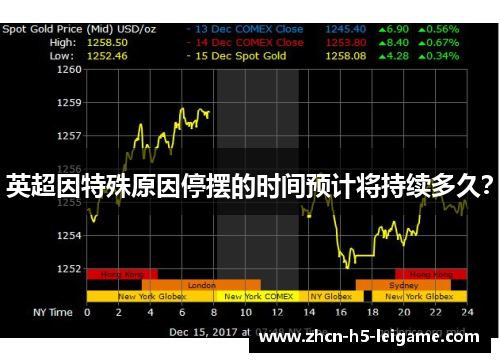 英超因特殊原因停摆的时间预计将持续多久？