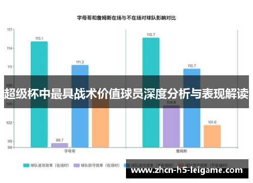 超级杯中最具战术价值球员深度分析与表现解读