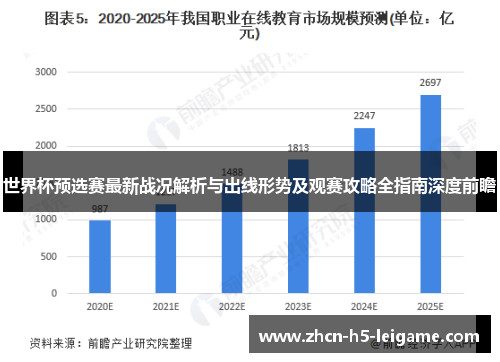 世界杯预选赛最新战况解析与出线形势及观赛攻略全指南深度前瞻