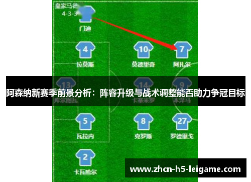阿森纳新赛季前景分析:阵容升级与战术调整能否助力争冠目标 阿森纳新赛季前景分析:阵容升级与战术调整能否助力争冠目标