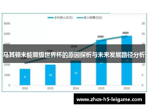 马其顿未能晋级世界杯的原因探析与未来发展路径分析