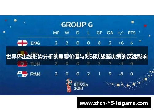 世界杯出线形势分析的重要价值与对球队战略决策的深远影响 世界杯出线形势分析的重要价值与对球队战略决策的深远影响