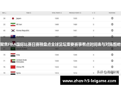 聚焦FIFA国际比赛日赛程盘点全球足坛重要赛事看点时间表与对阵前瞻 聚焦FIFA国际比赛日赛程盘点全球足坛重要赛事看点时间表与对阵前瞻